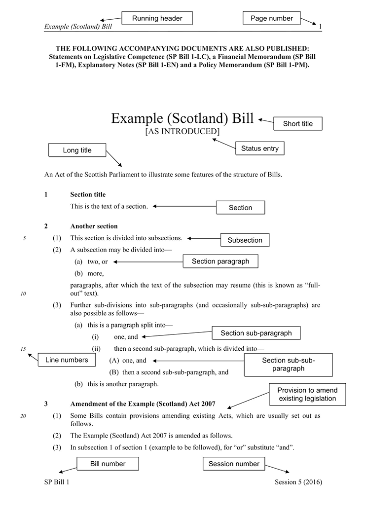 Example of a Bill with principal parts annotated