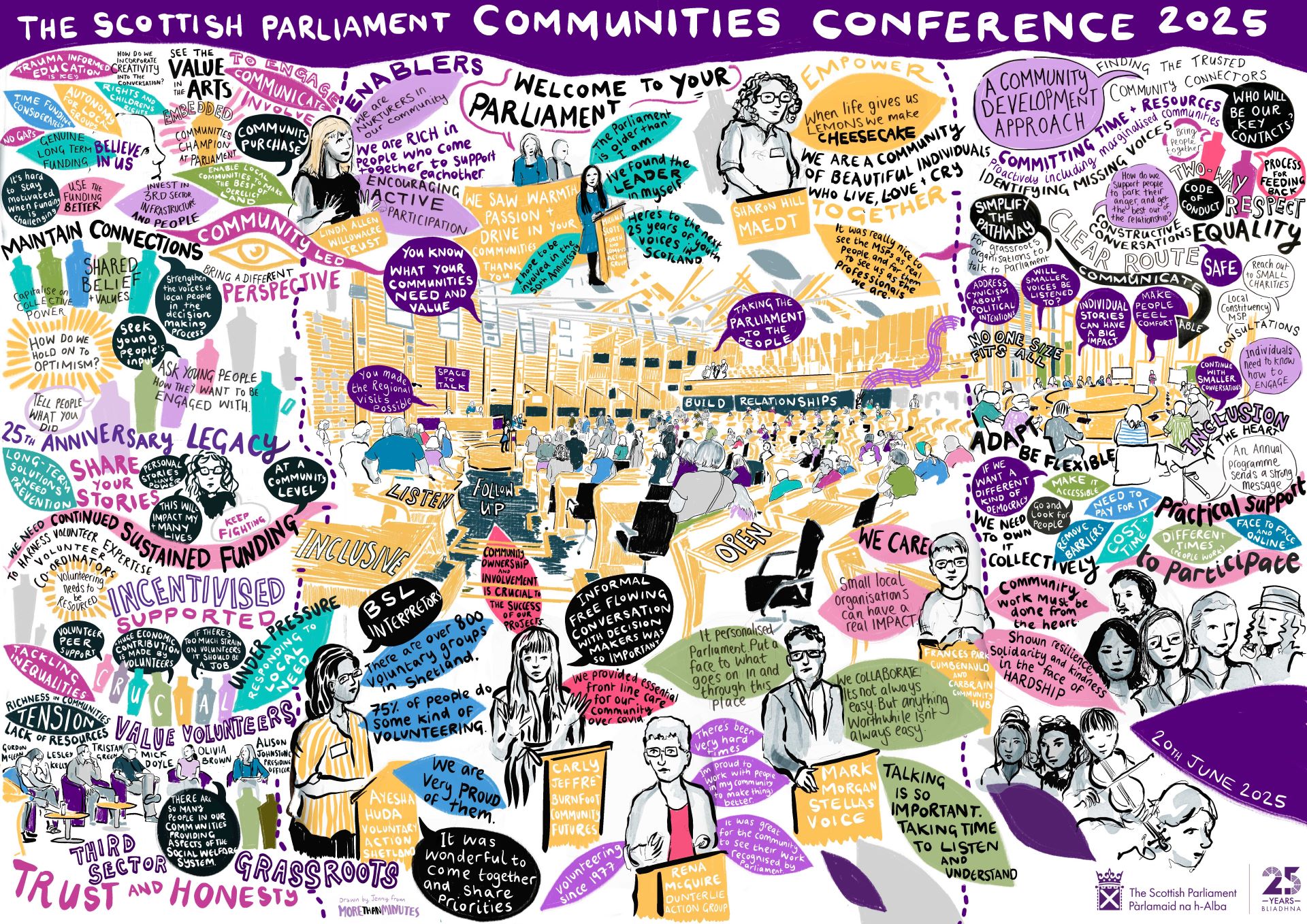 An illustration created for the Communities Conference