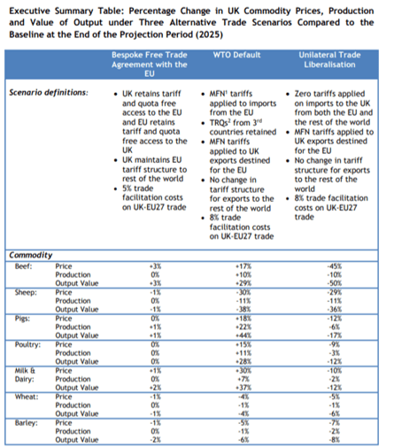 1 Most Favoured Nation; 2 Tariff Rate Quotas