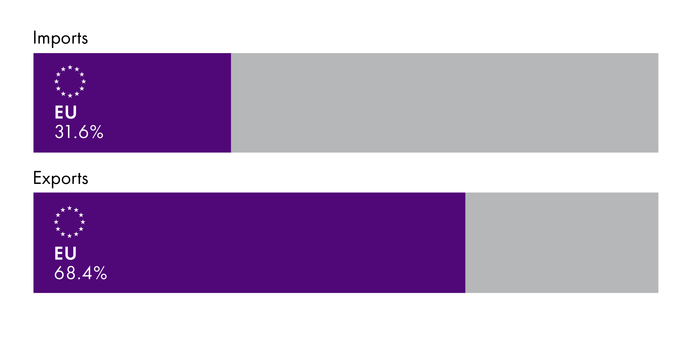 *Fish and crustaceans, molluscs and other aquatic invertebrates