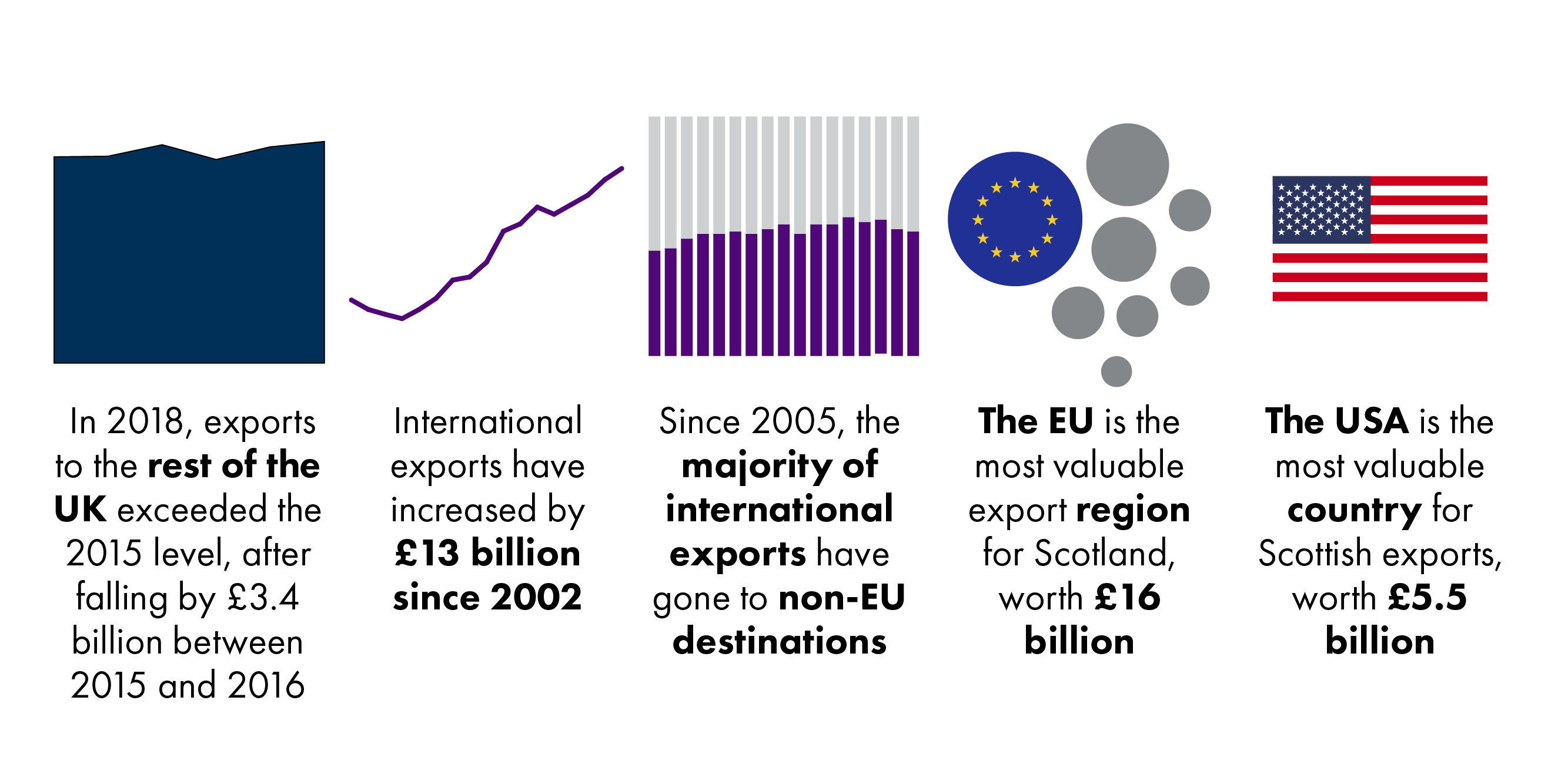 The points can be found in the following text.
