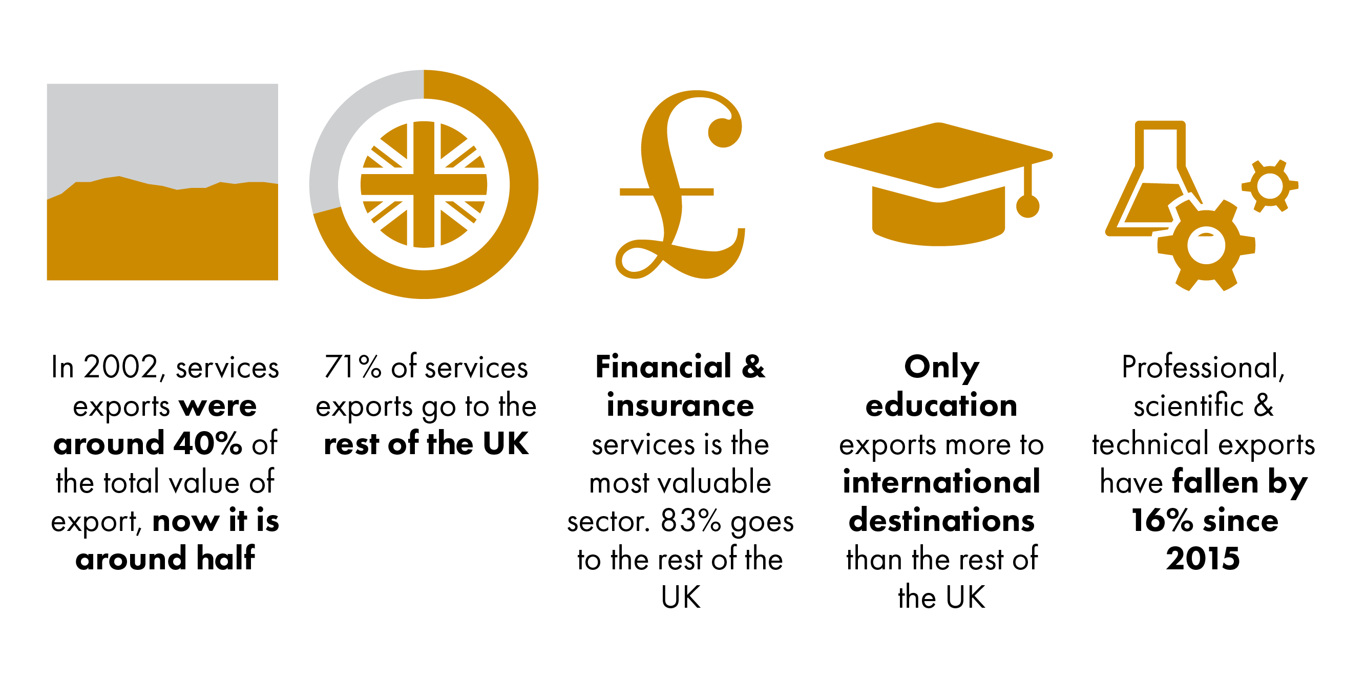 The points can be found in the following text.