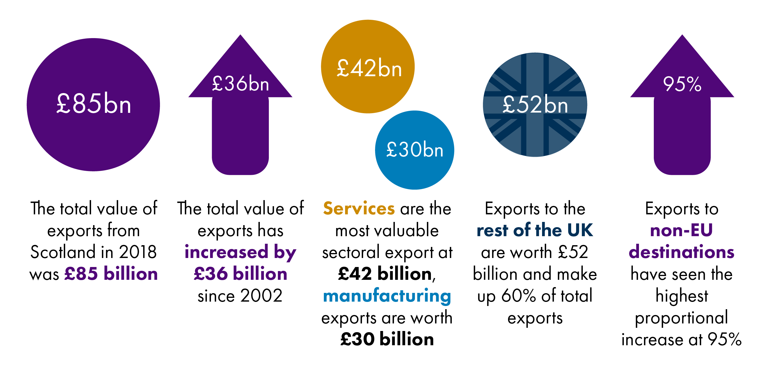 The points can be found in the following text.