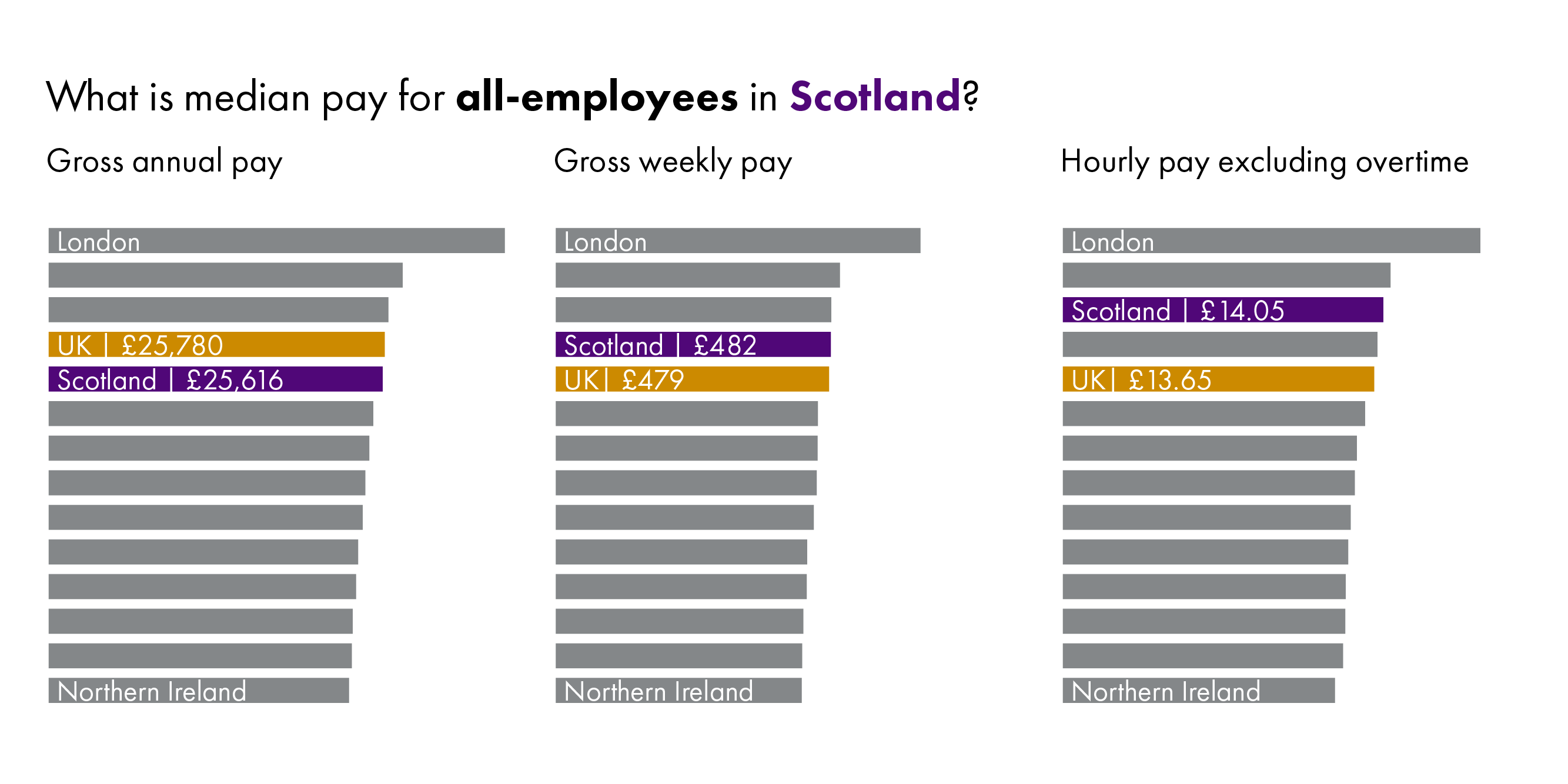 The main points in this image are set out in the following text.
