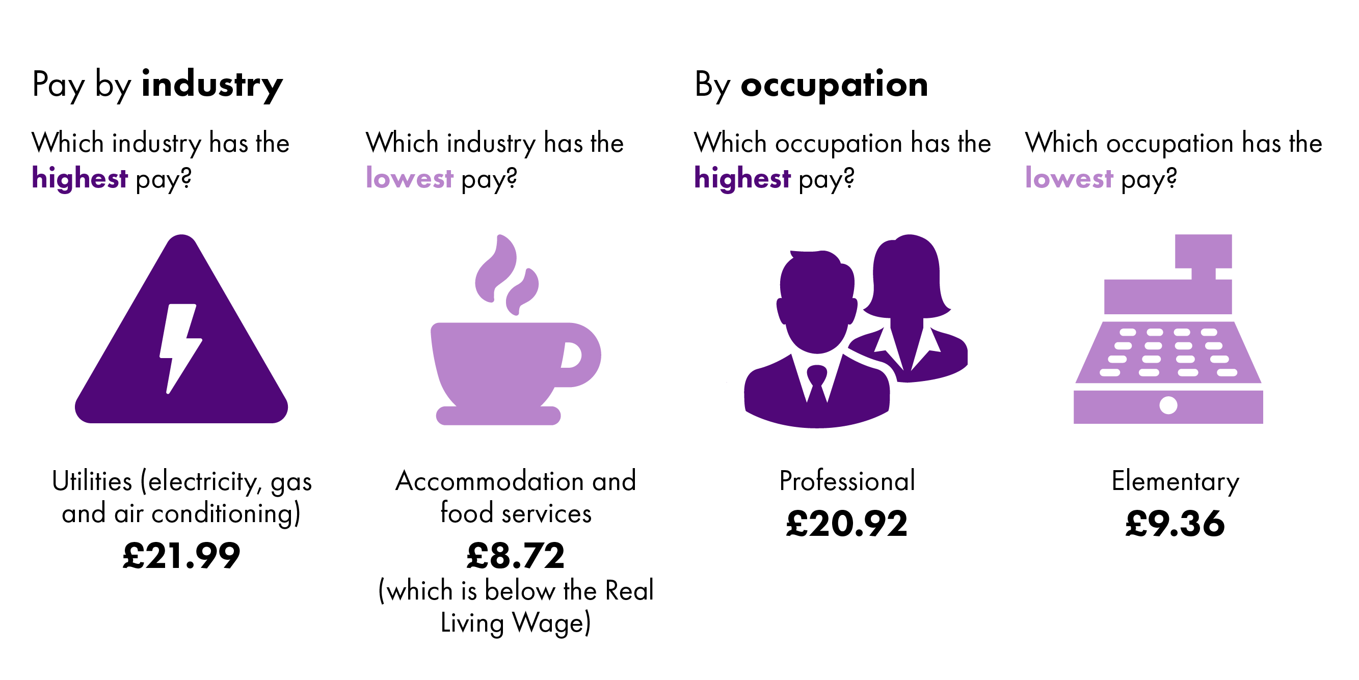 The main points in this image are set out in the following text.