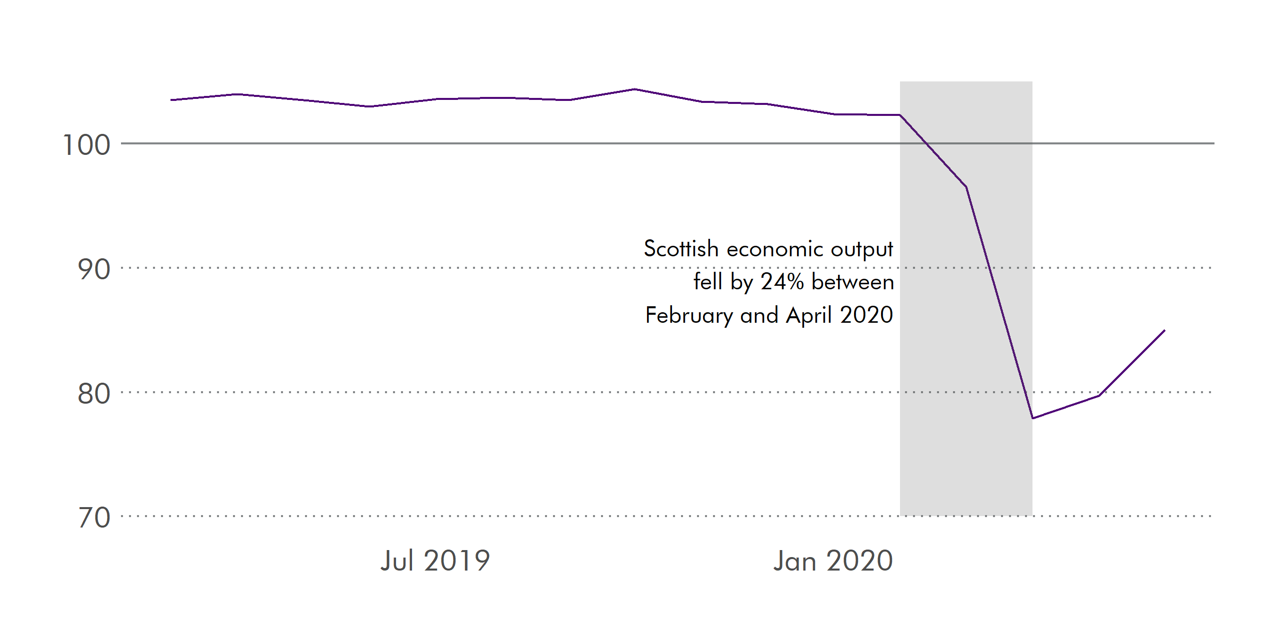 The main points in this image are set out in the following text.