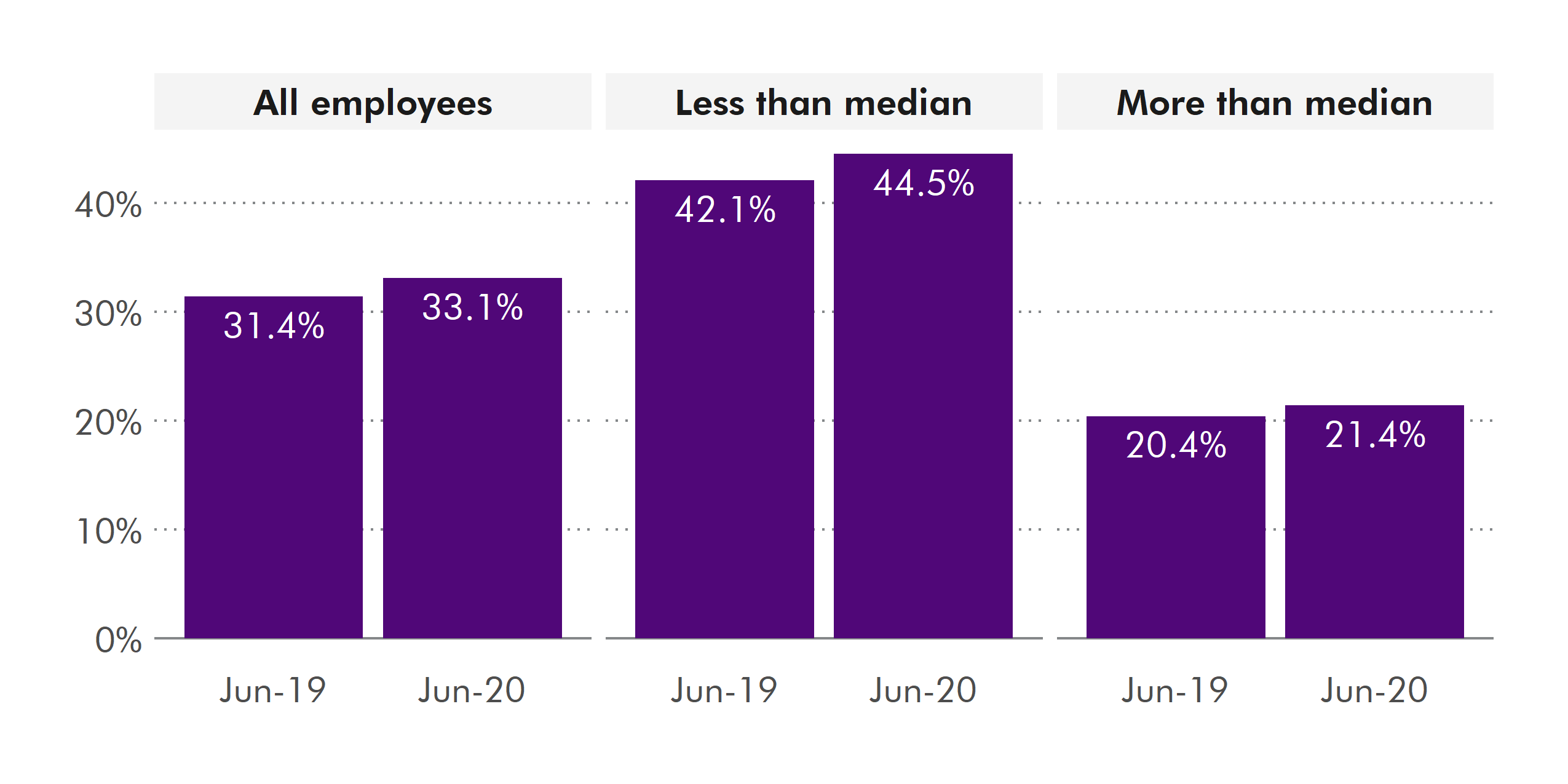 The main points in this image are set out in the following text.
