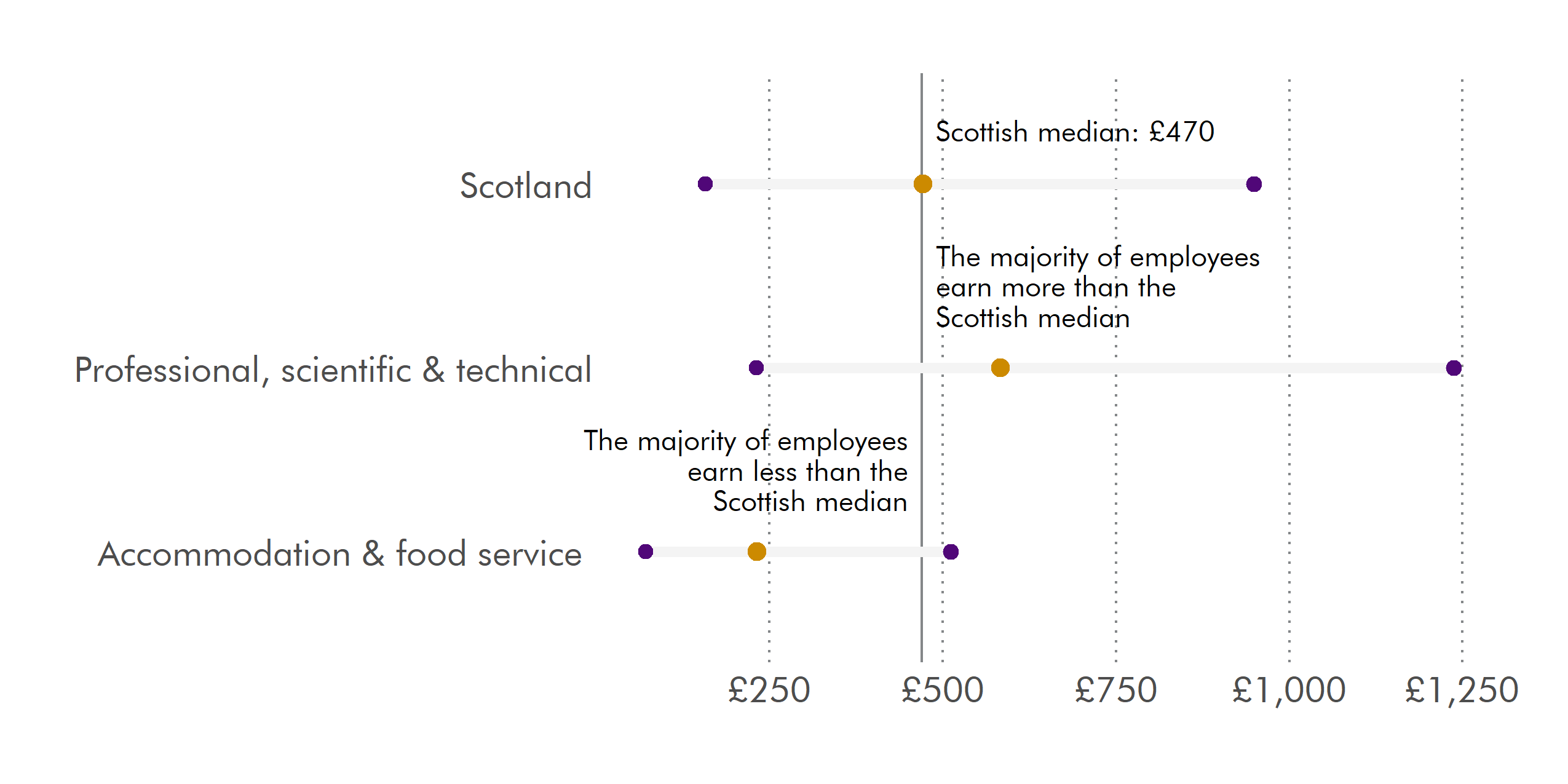 The main points in this image are set out in the following text.