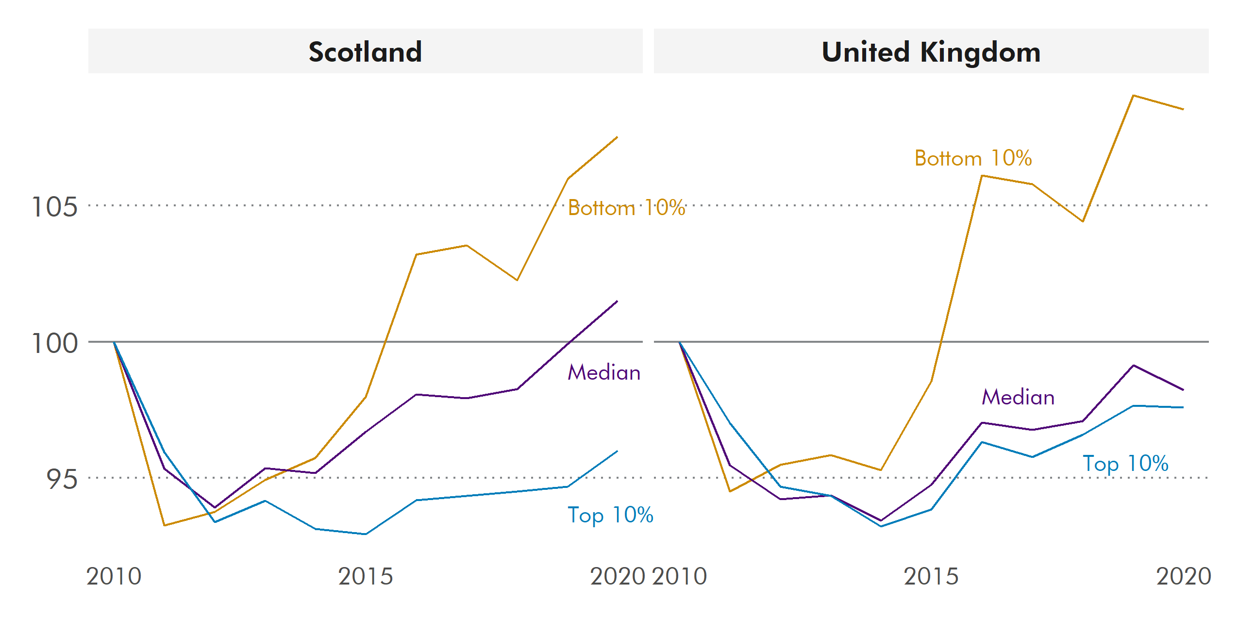 The main points in this image are set out in the following text.