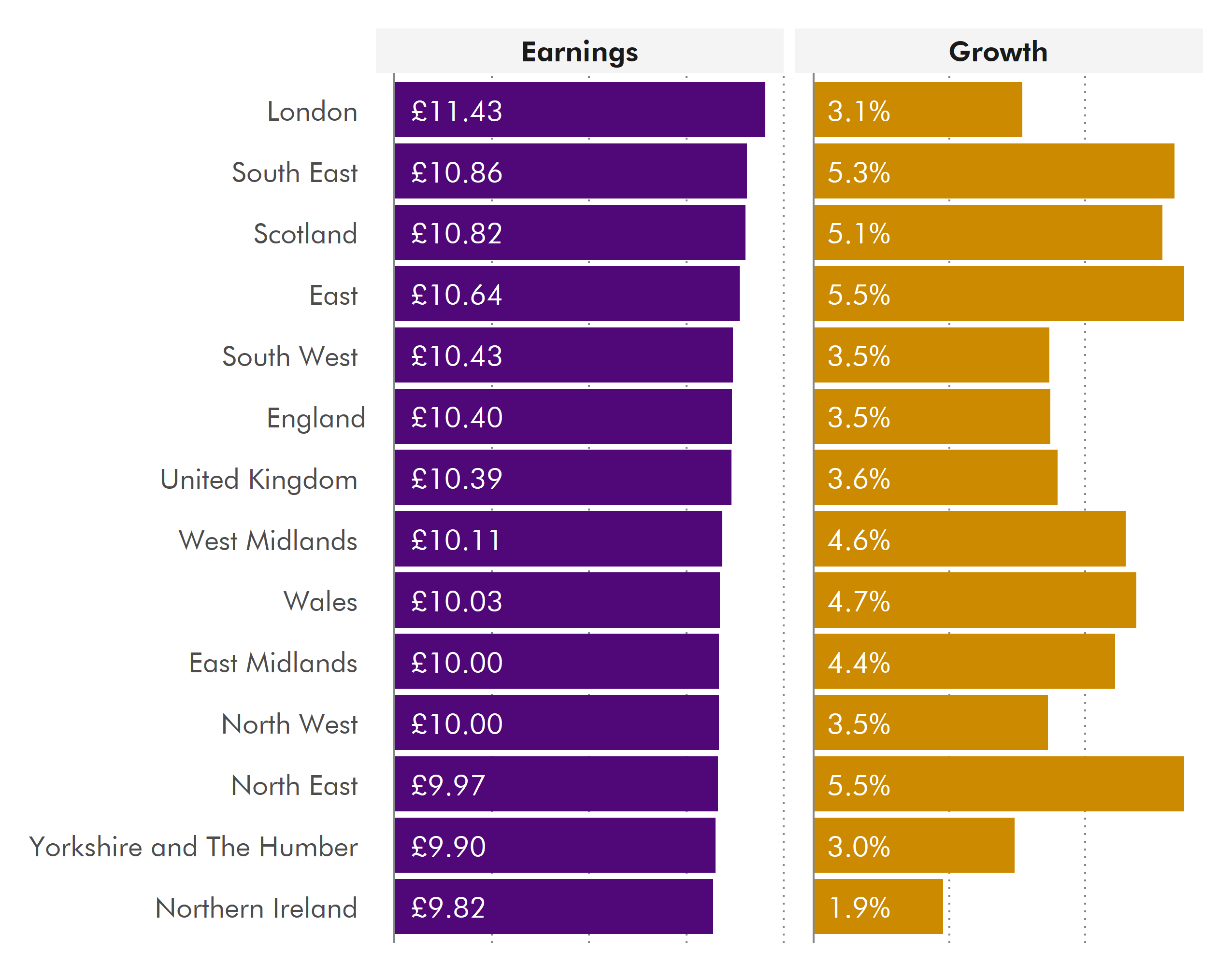 The main points in this image are set out in the following text.