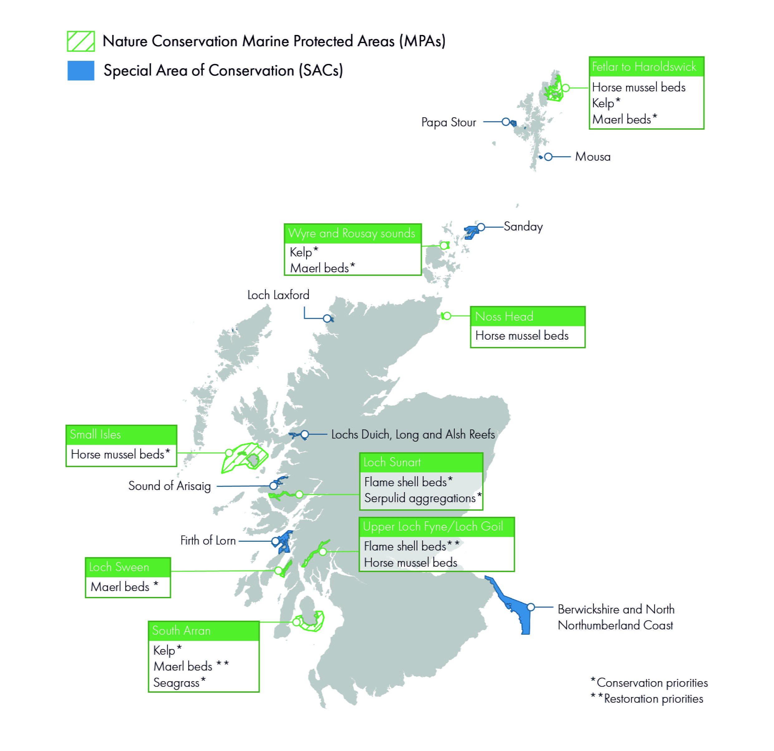 Map of Scotland showing the Marine Protected Areas and Special Areas of Conservation (SACs) wherein a blue carbon feature is protected, either as a conservation priority or a conservation and restoration priority.