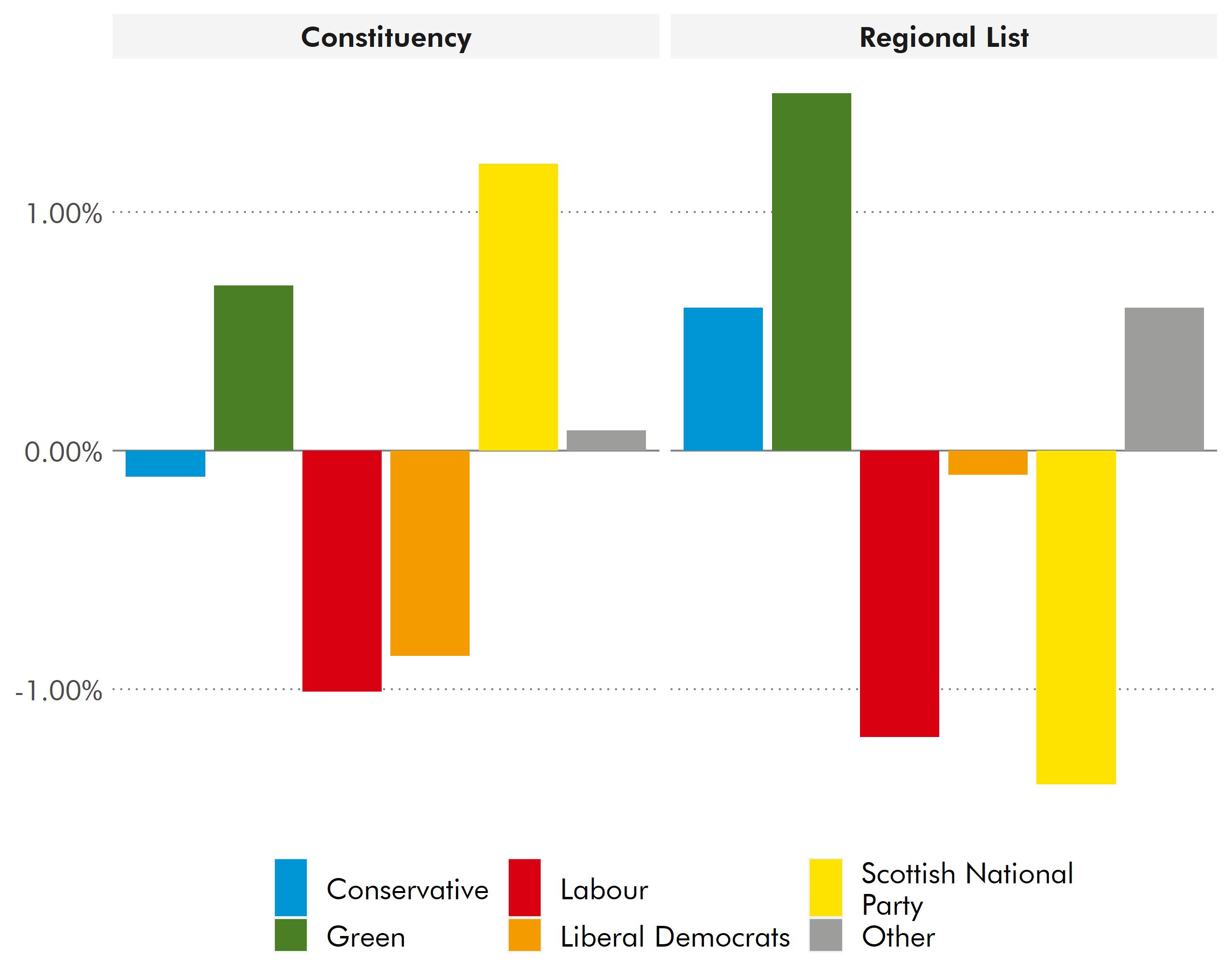 The following paragraph explains the content of this image.