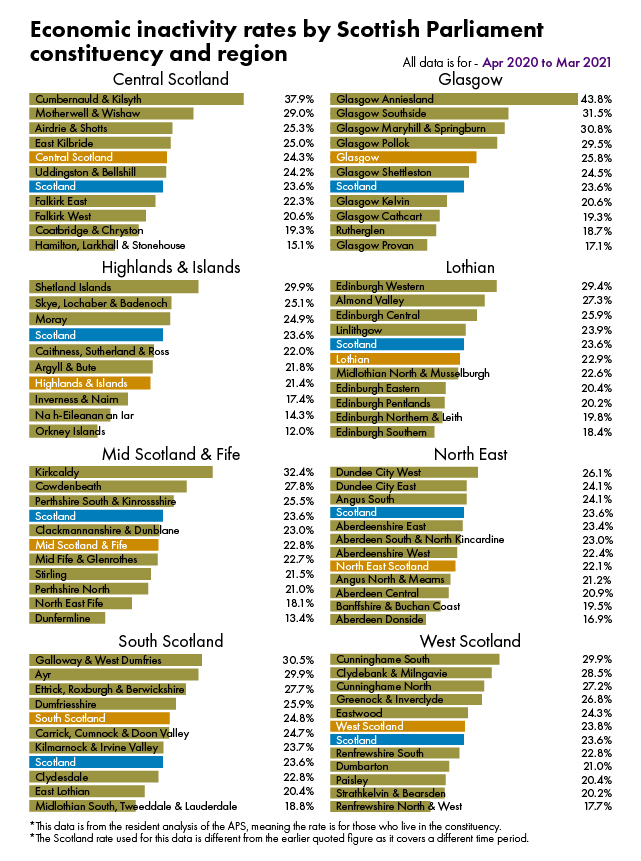 The figures behind this visual can be found in the data section of the briefing.