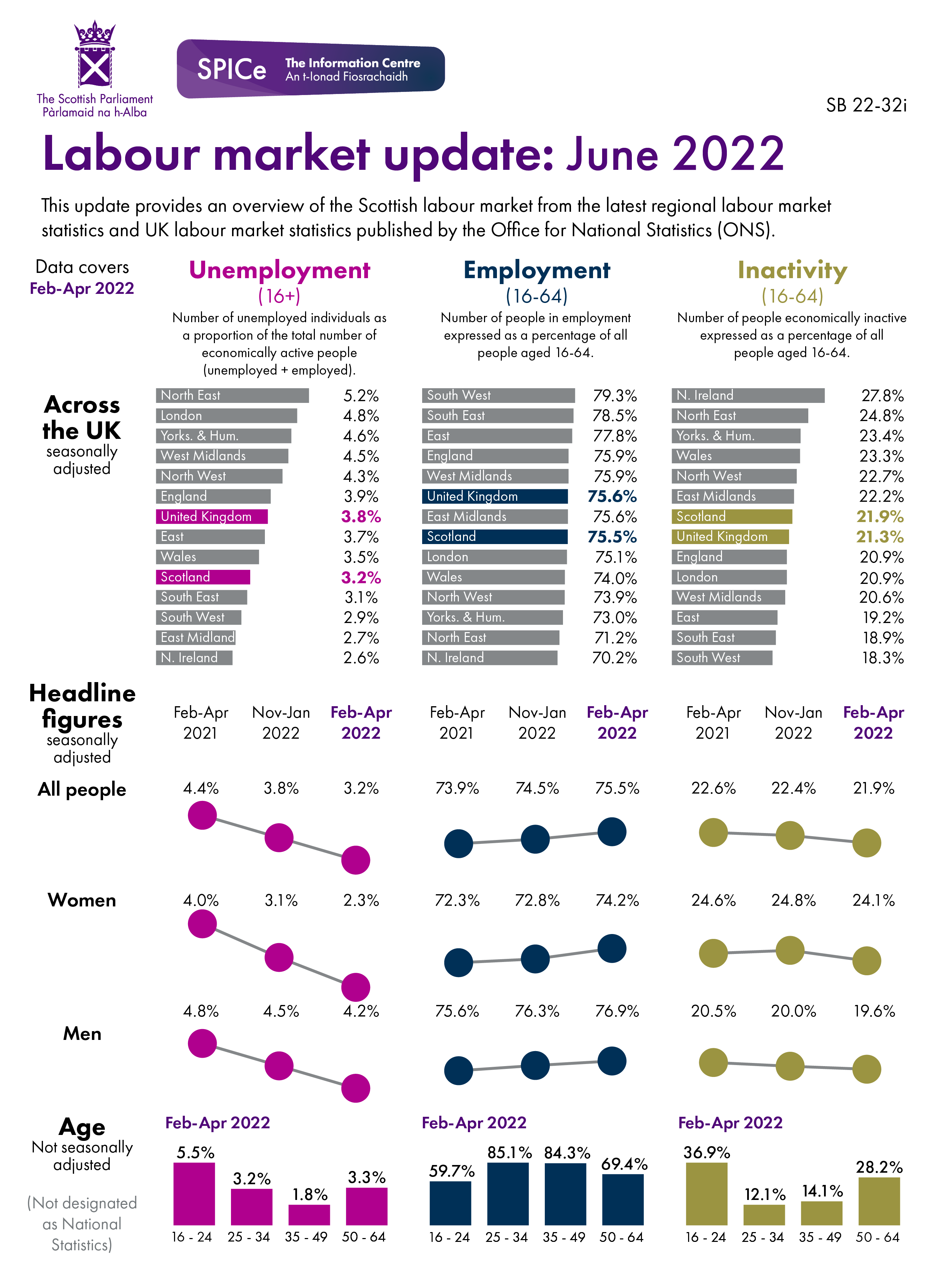 The figures behind this visual can be found in the data section of the briefing.