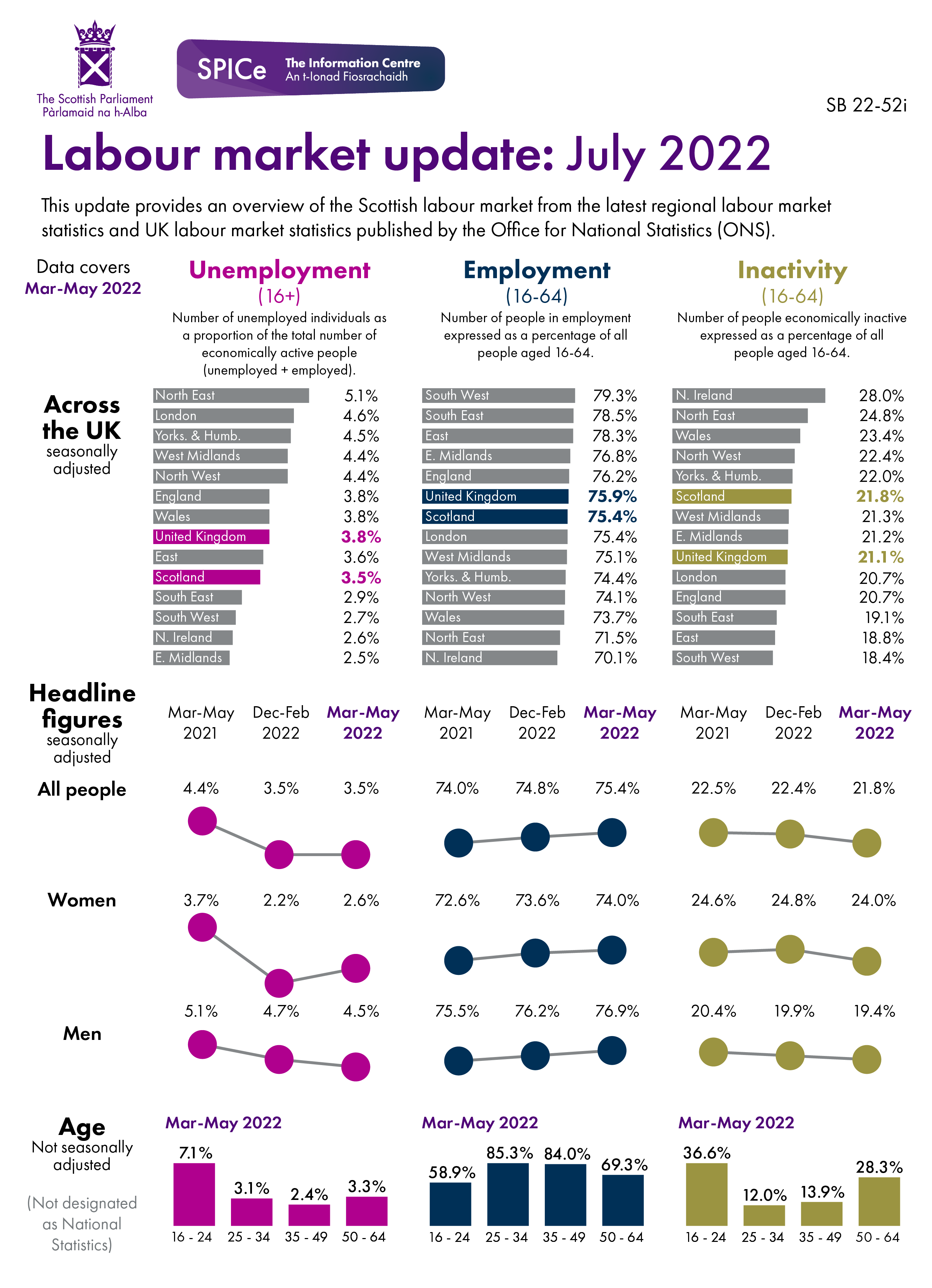 The figures behind this visual can be found in the data section of the briefing.
