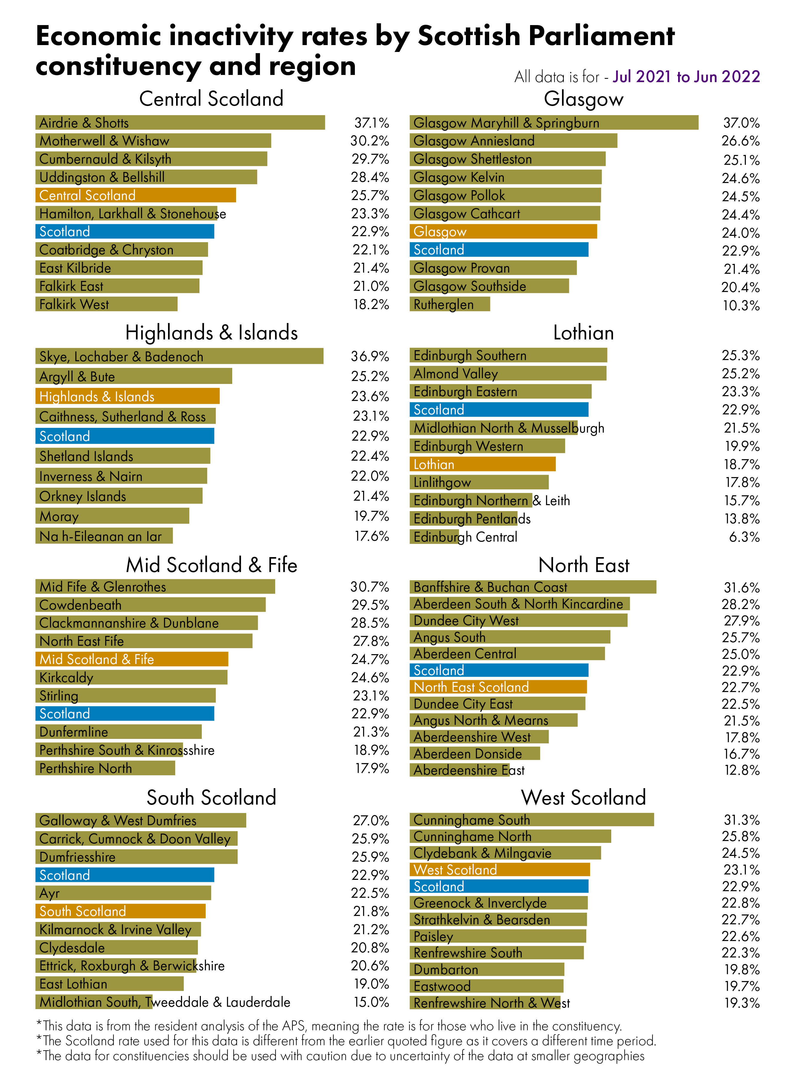 Bar charts showing inactivity rates by constituency. The figures behind this visual can be found in the data section of the briefing.