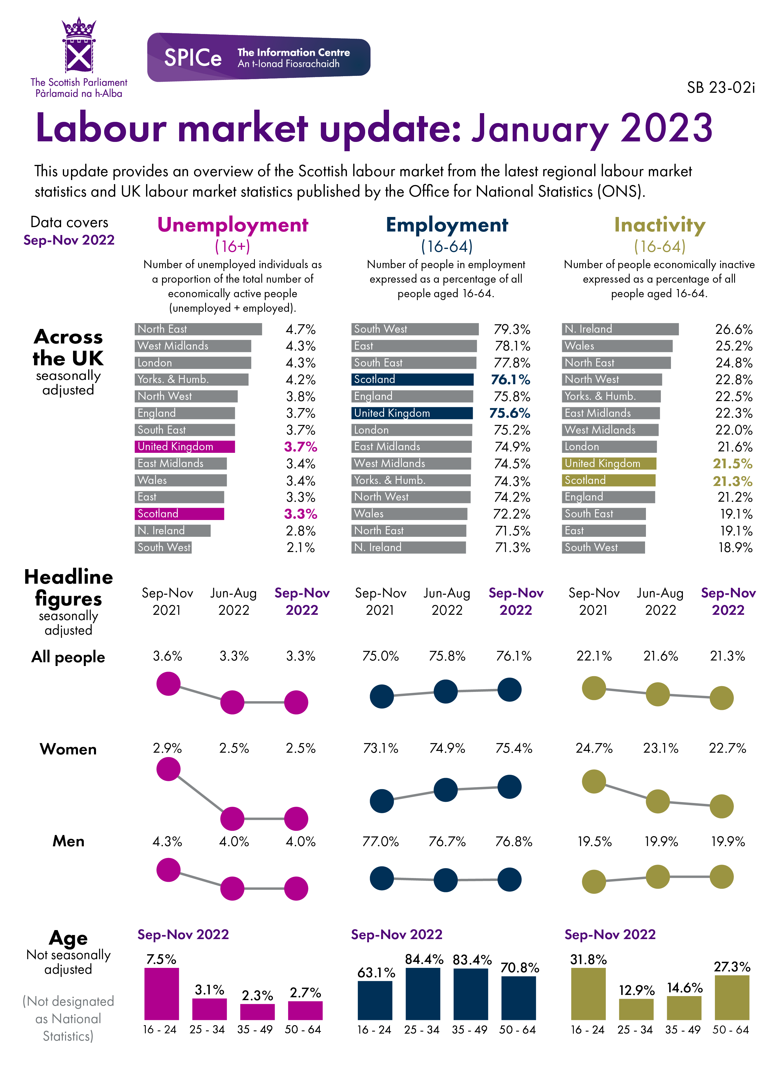 The figures behind this visual can be found in the data section of the briefing.