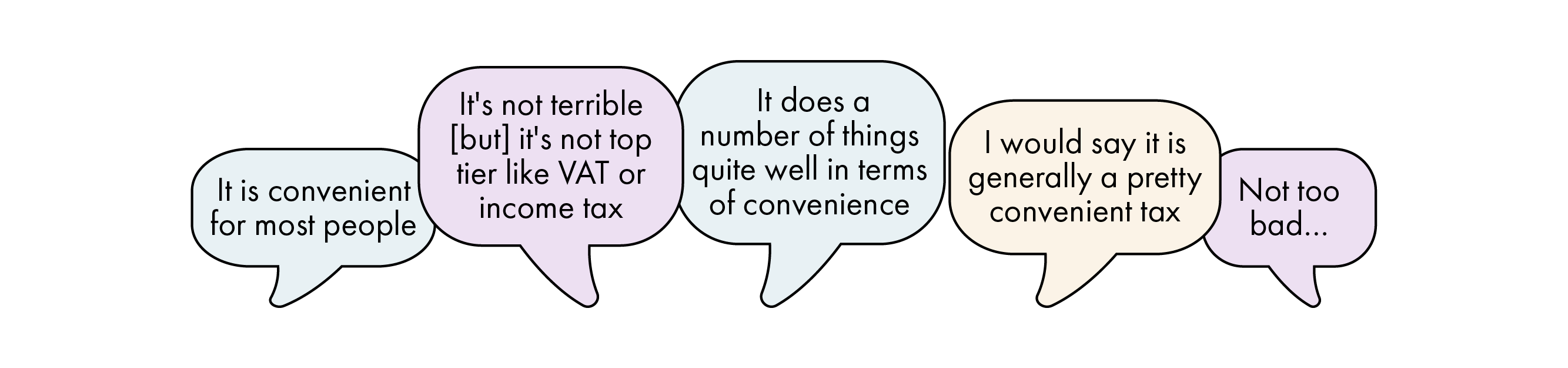Comments relating to convenience and council tax. These are generally favourable.