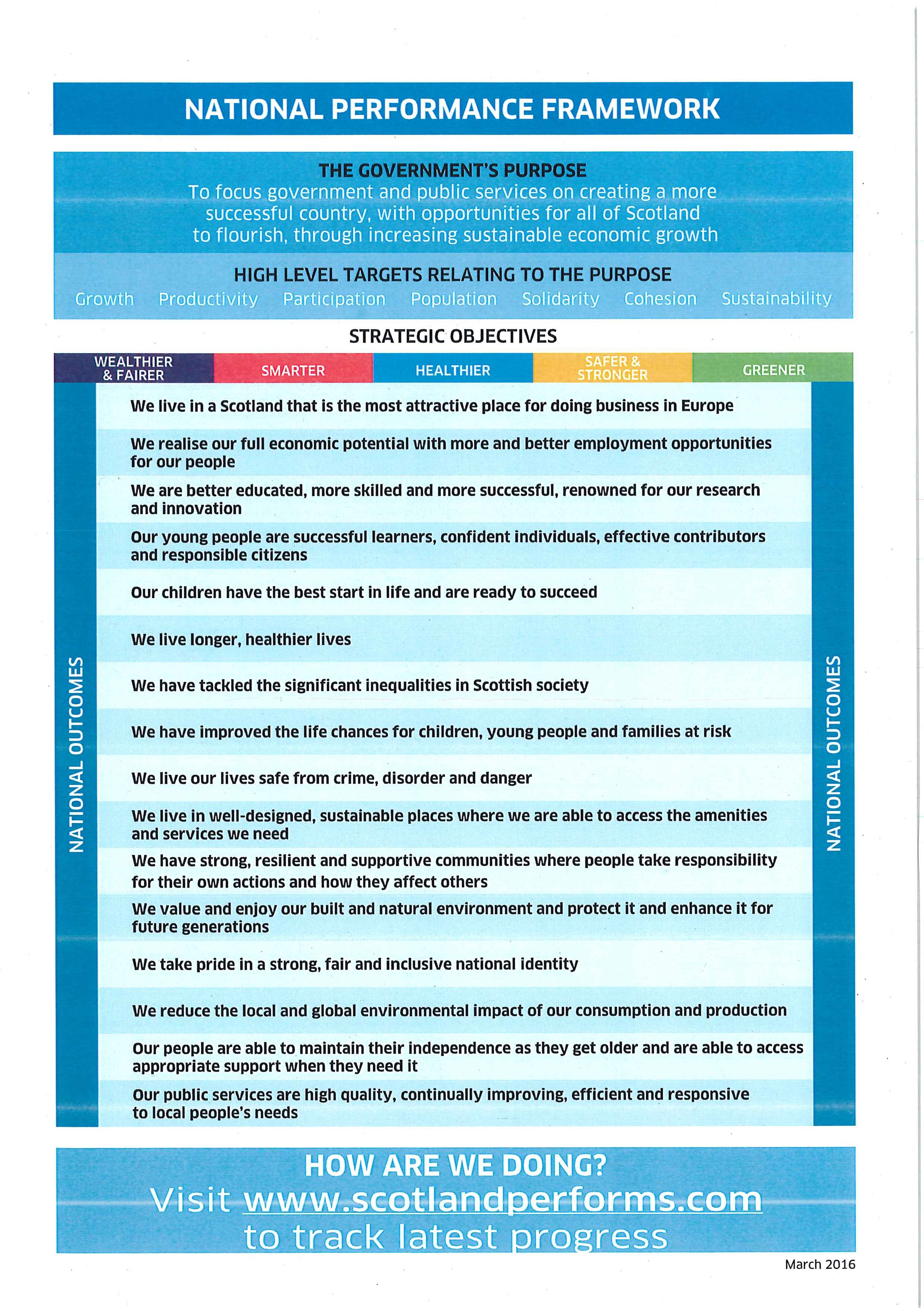 current national outcomes