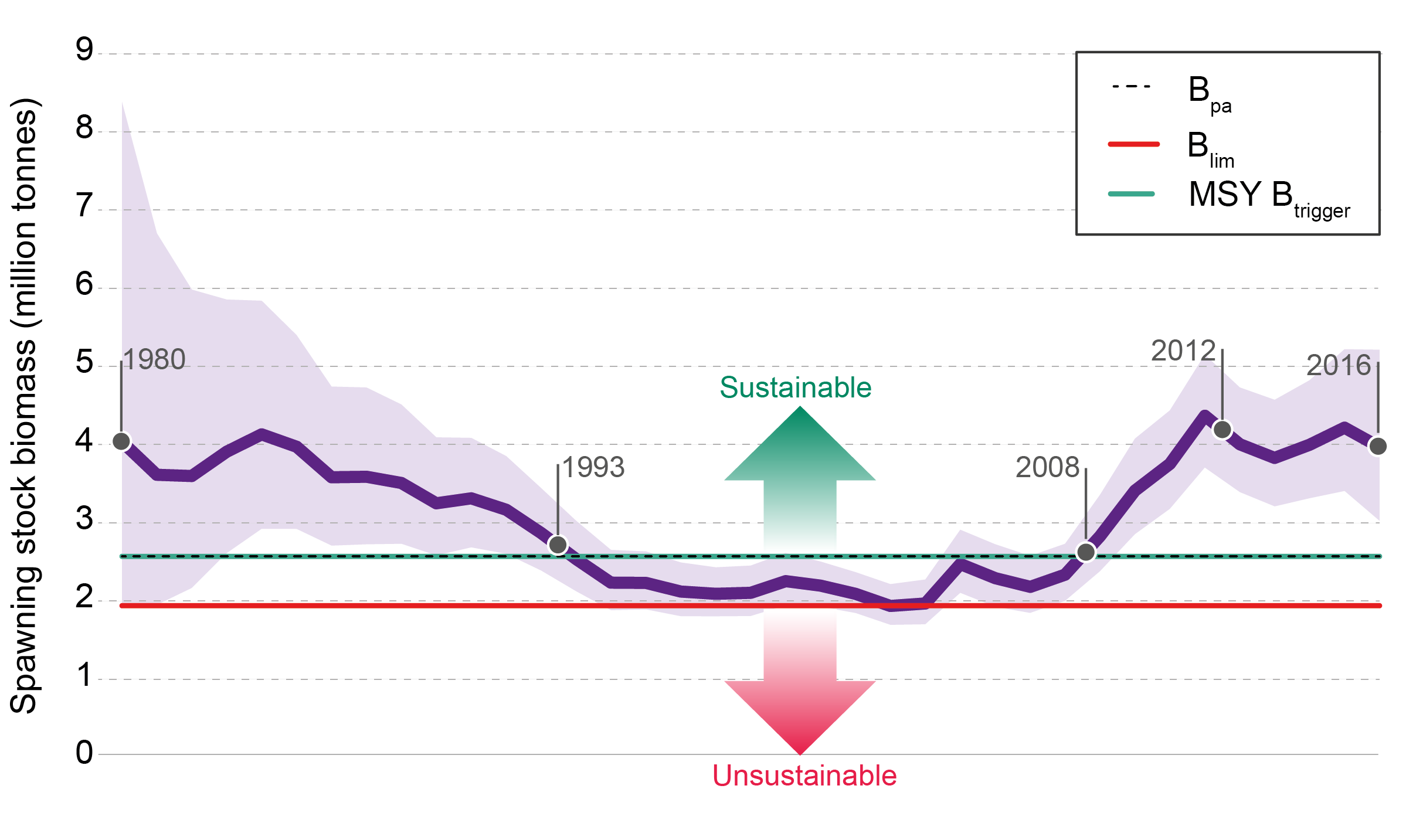 ICES Stock Assessment Database. Copenhagen, Denmark. ICES. [accessed 10/01/2018]. http://standardgraphs.ices.dk