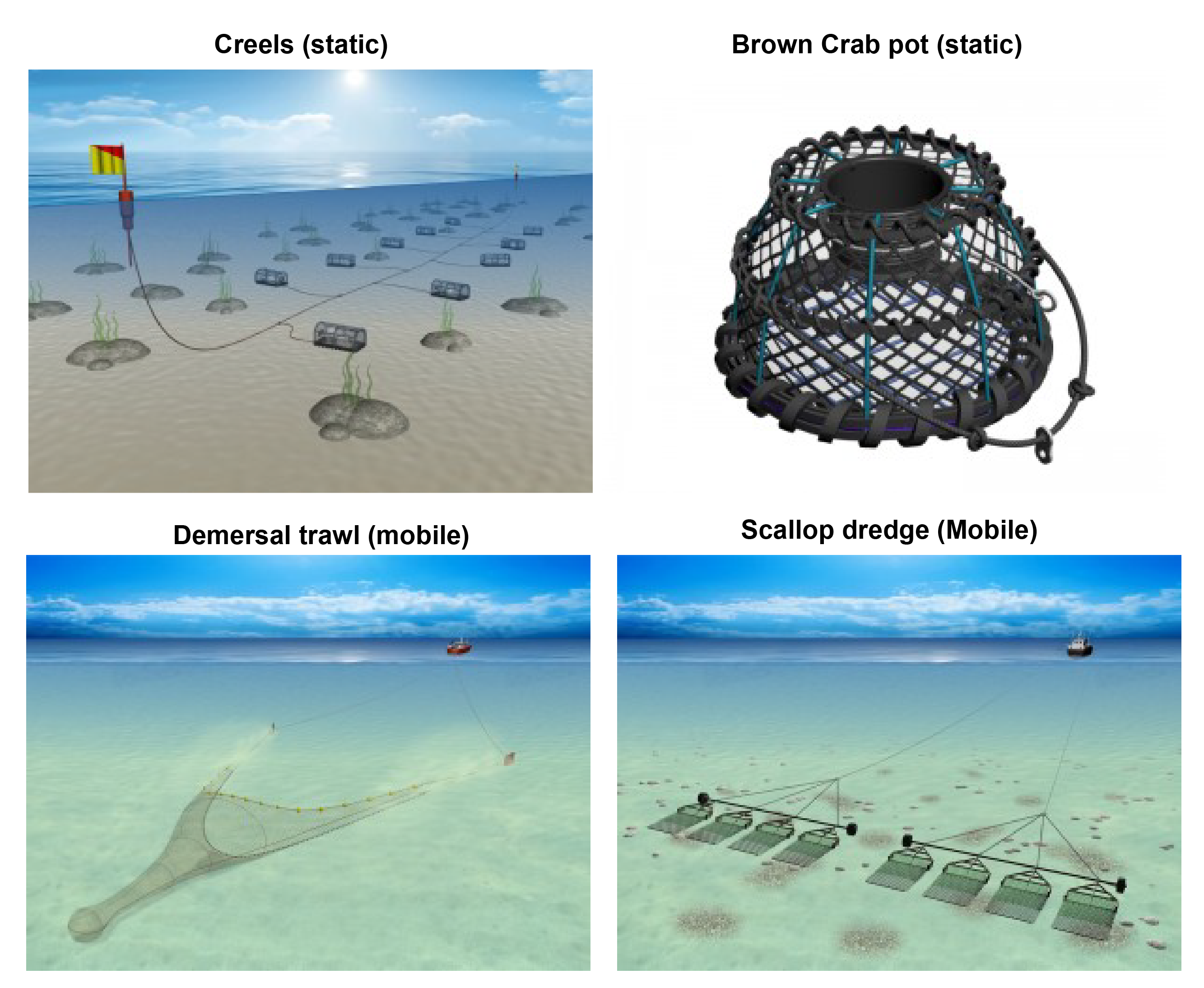 Examples of static and mobile inshore fishing methods