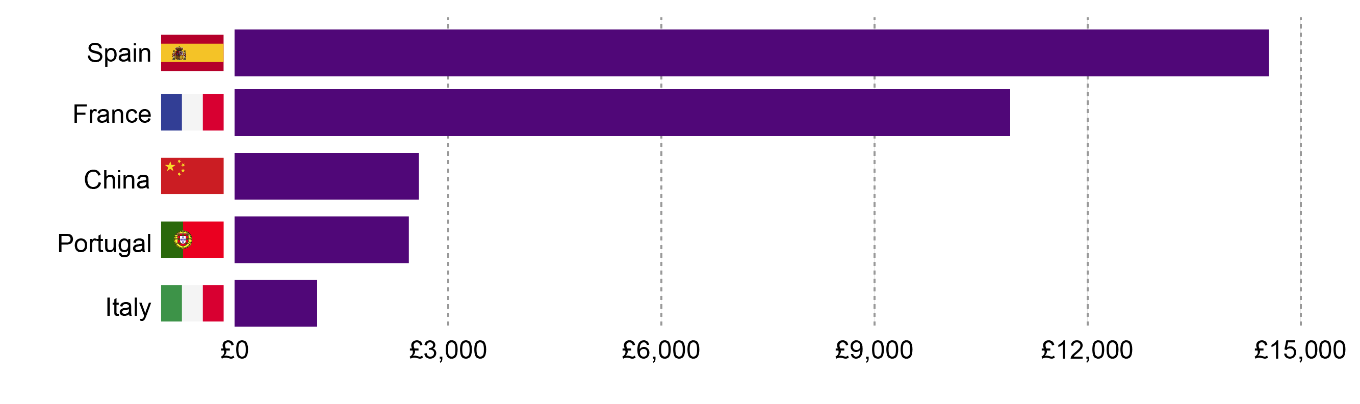 Top 5 destinations for UK exports of Crab by value (average 2010-2017)